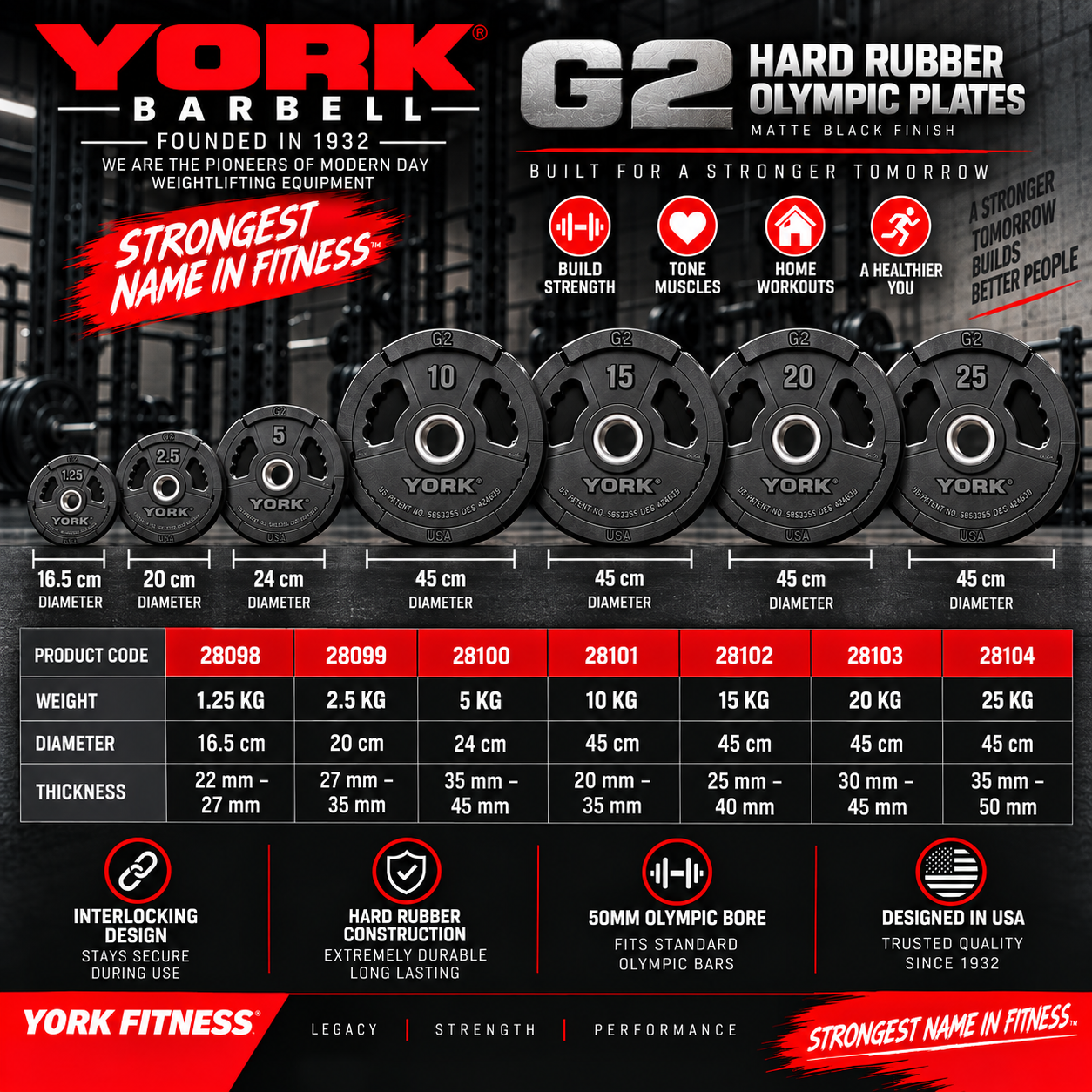York Barbell G2 Rubber Olympic Weight Plates - Singles - Matte Black