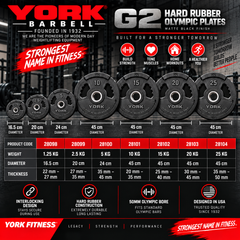 York Barbell G2 Rubber Olympic Weight Plates - Singles - Matte Black